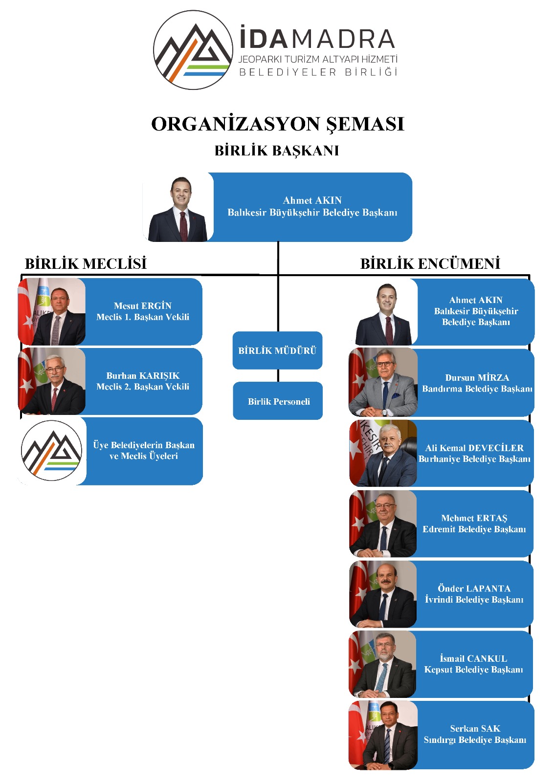 Organizasyon Şeması